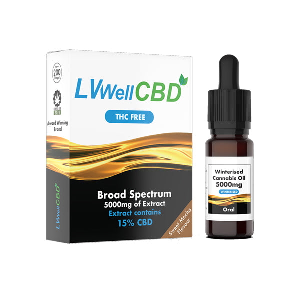 Broad Spectrum CBD Oils