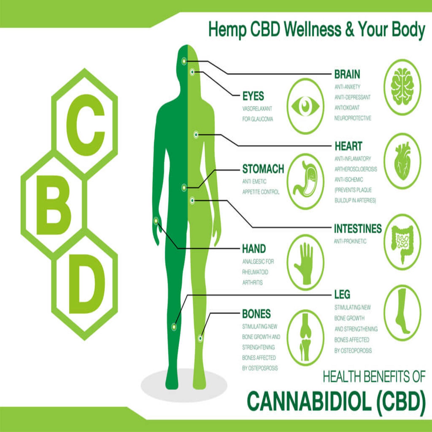 benefits of CBD