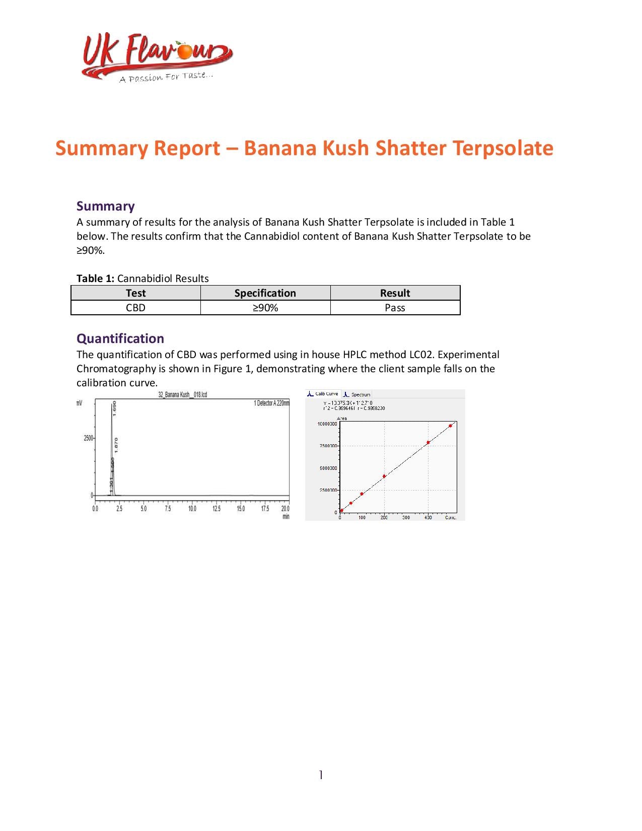 Canevolve 900mg CBD Shatter 1g | Canevolve | CBD Products