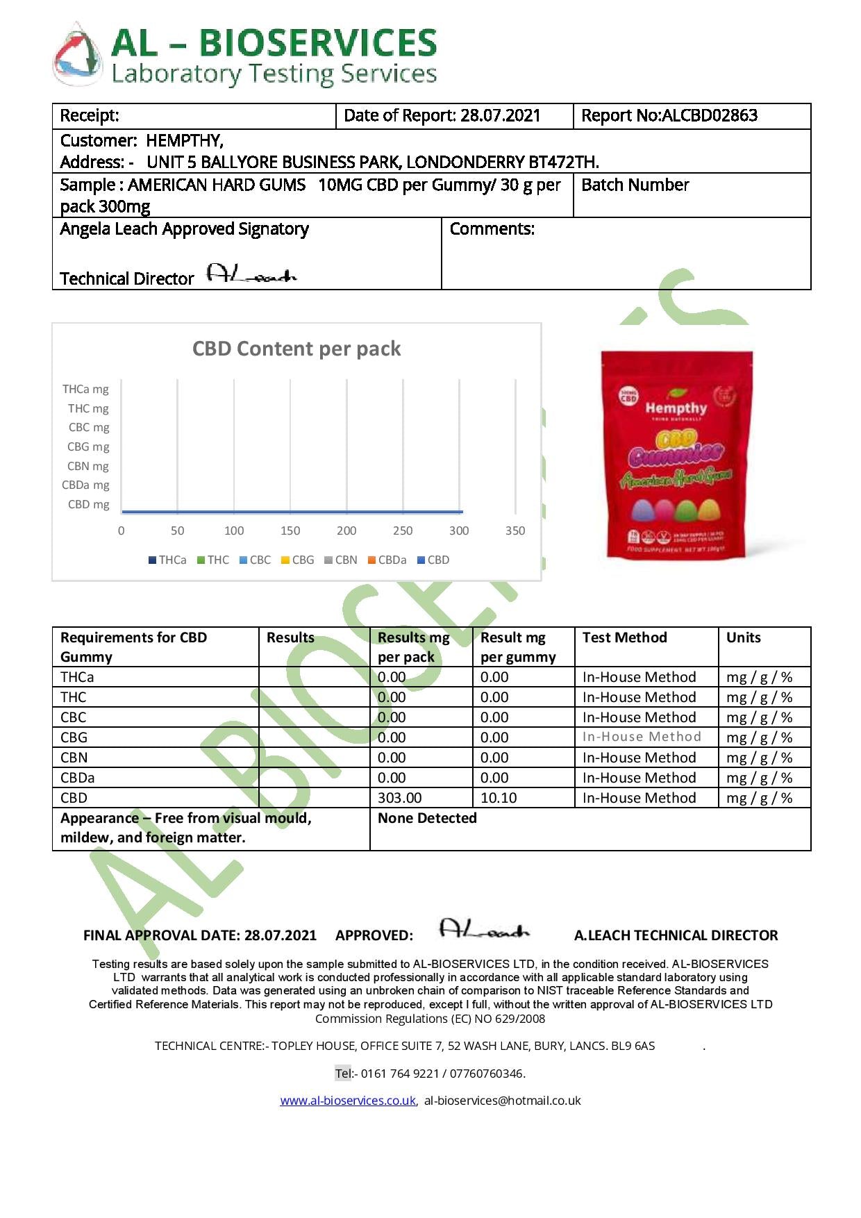 Hempthy 300mg CBD Gummies 30 Ct Pouch | Hempthy | CBD Products