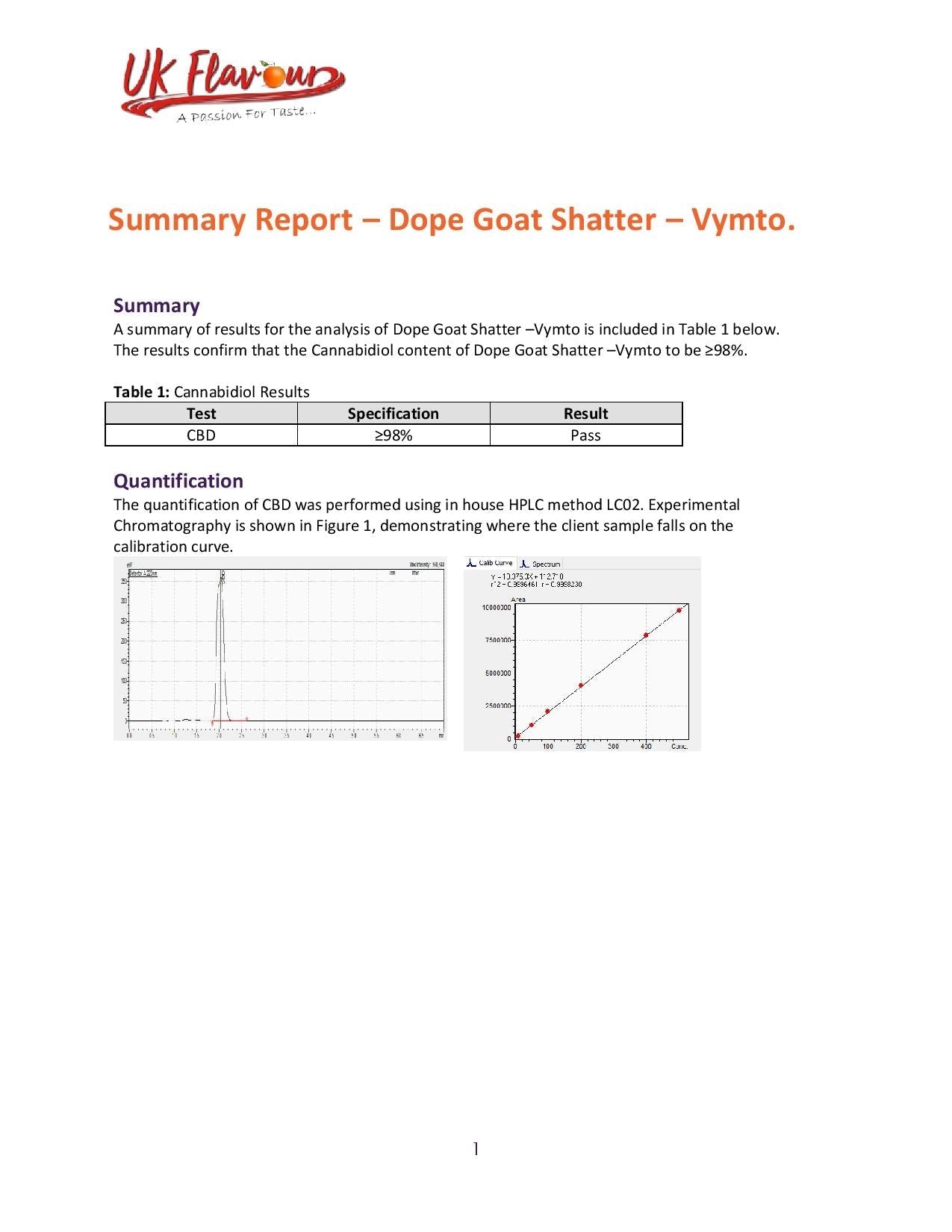 Dope Goat Shatter 98% CBD 1g | Canevolve | CBD Products